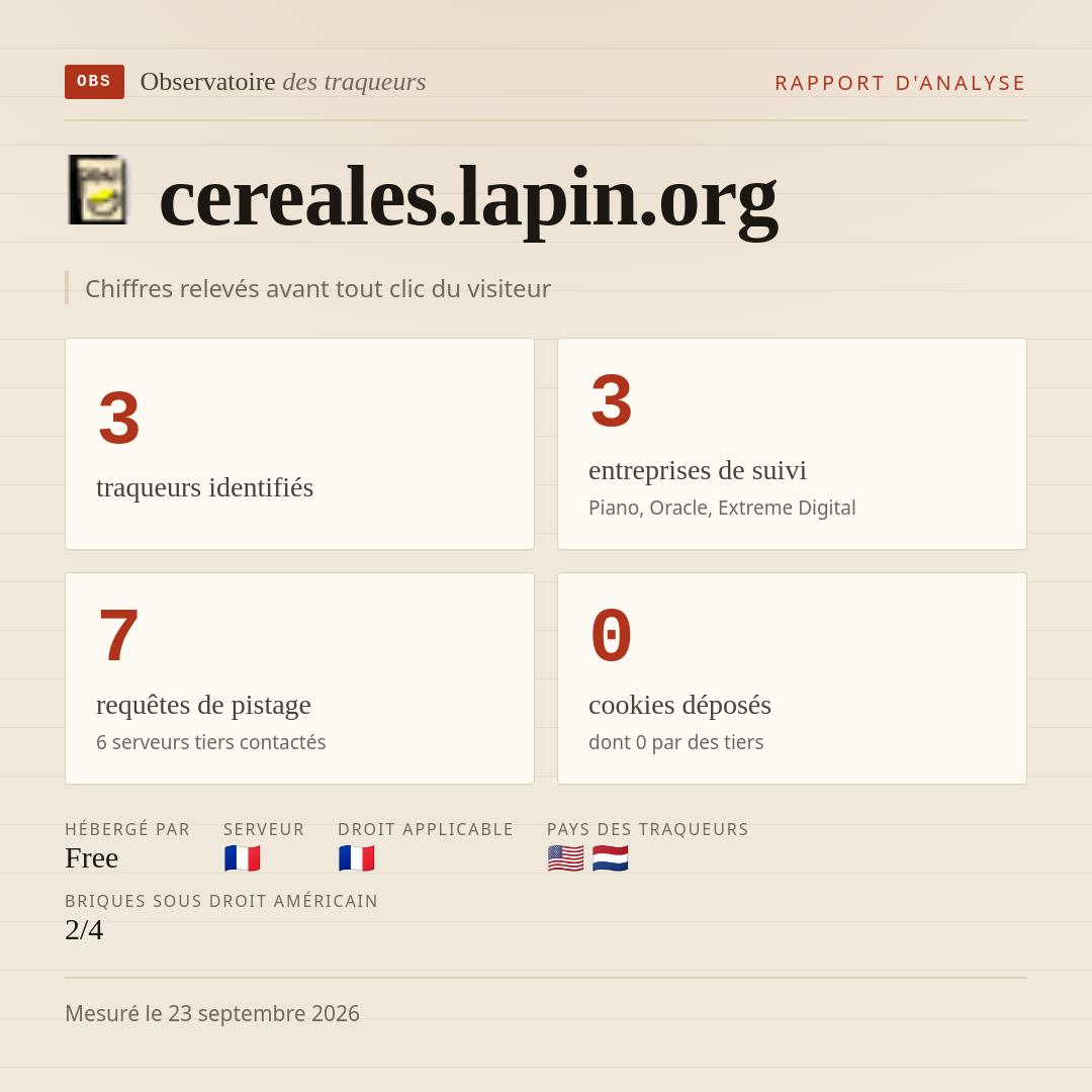 cereales.lapin.org : 3 traqueurs identifiés, 3 entreprises de suivi, 7 requêtes de pistage. Chiffres relevés avant tout clic du visiteur.