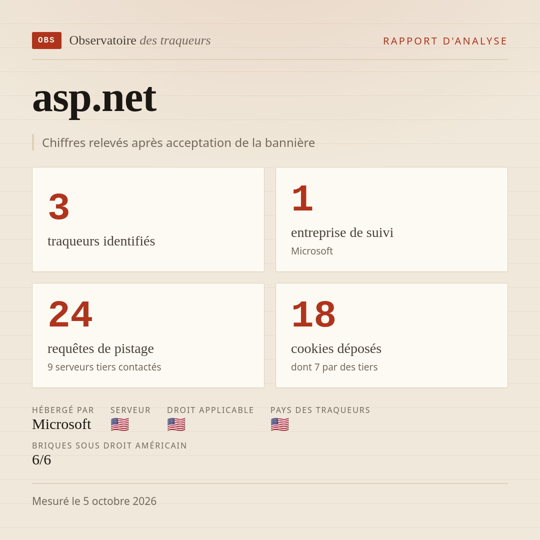 asp.net : 3 traqueurs identifiés, 1 entreprise de suivi, 24 requêtes de pistage. Chiffres relevés après acceptation de la bannière.
