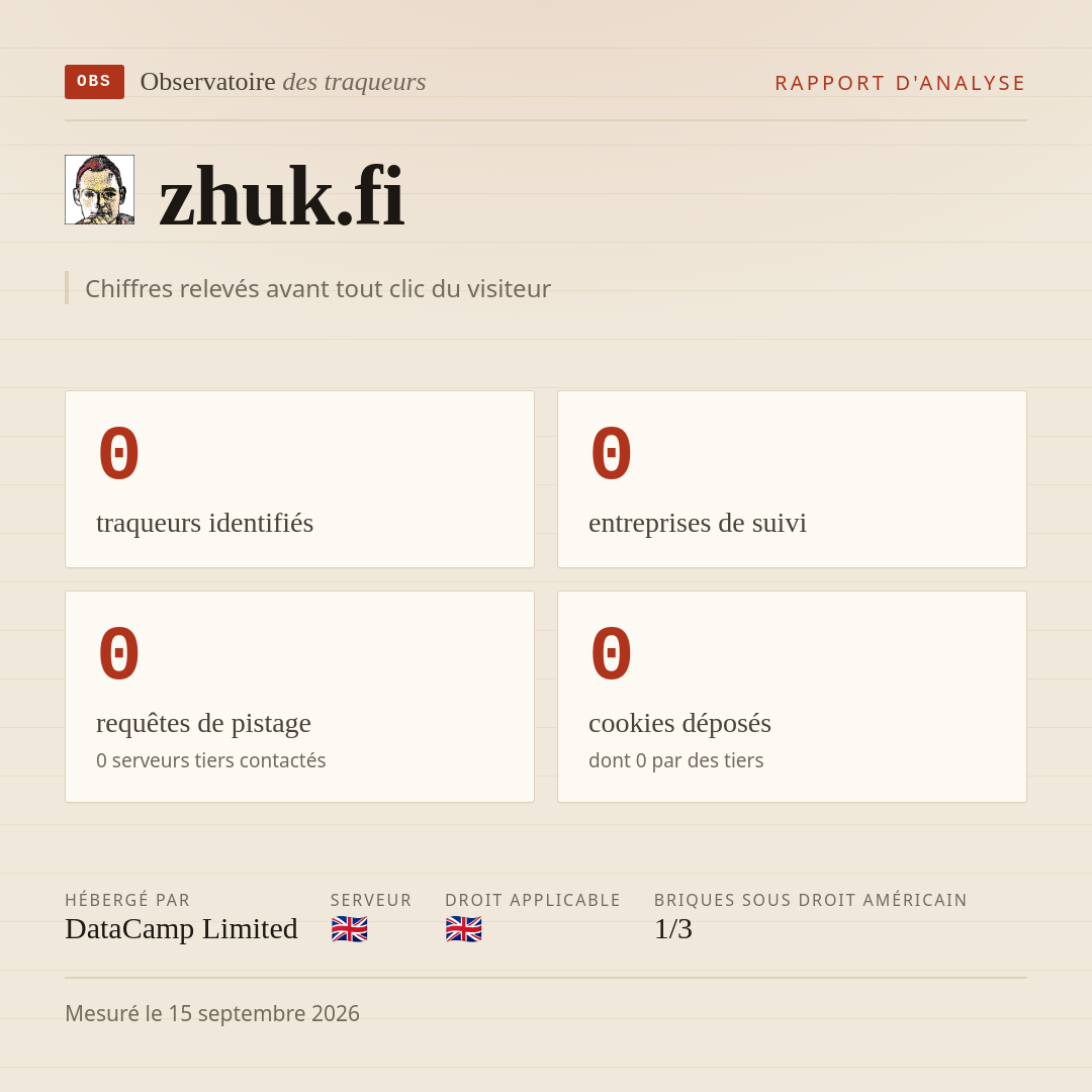 zhuk.fi : 0 traqueurs identifiés, 0 entreprises de suivi, 0 requêtes de pistage. Chiffres relevés avant tout clic du visiteur.