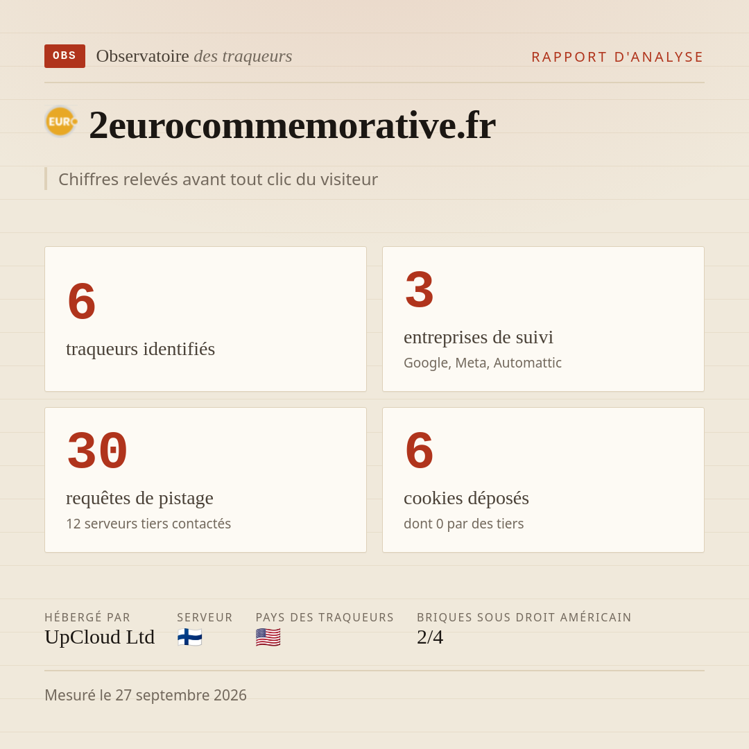 2eurocommemorative.fr : 6 traqueurs identifiés, 3 entreprises de suivi, 30 requêtes de pistage. Chiffres relevés avant tout clic du visiteur.