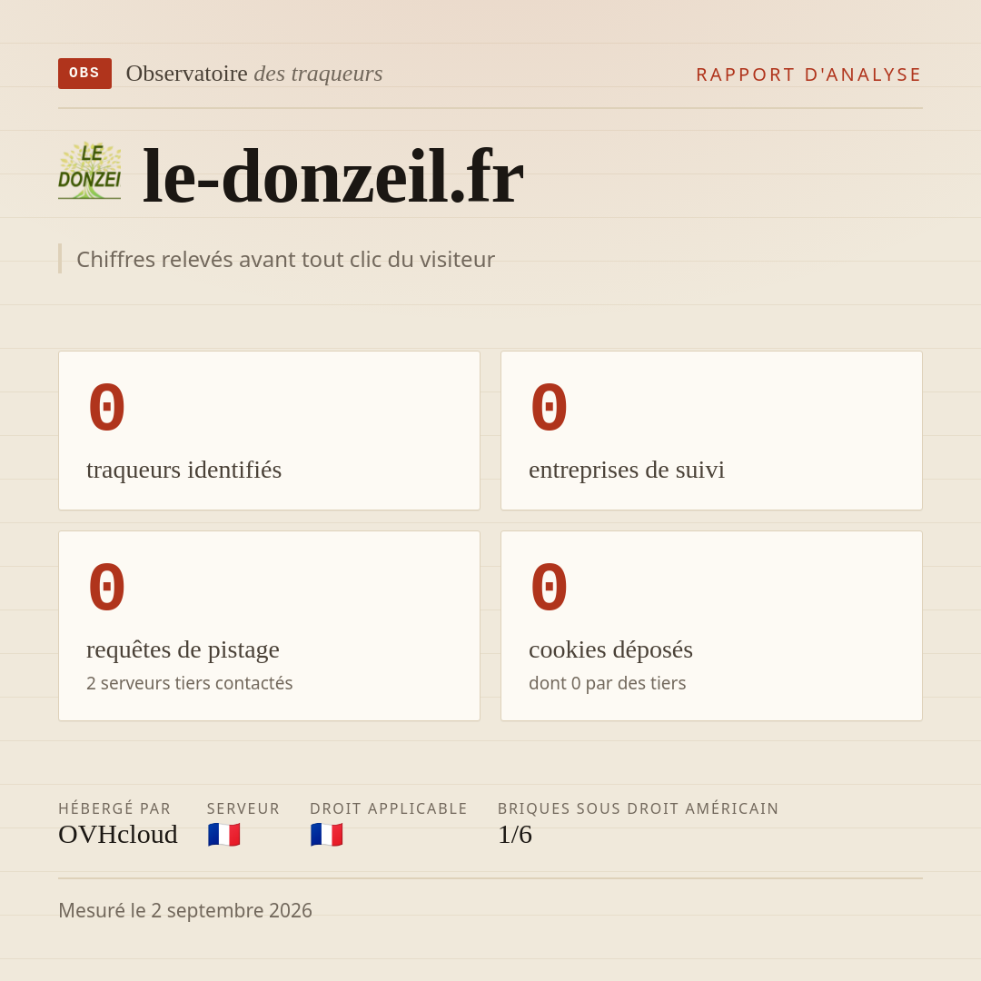 le-donzeil.fr : 0 traqueurs identifiés, 0 entreprises de suivi, 0 requêtes de pistage. Chiffres relevés avant tout clic du visiteur.