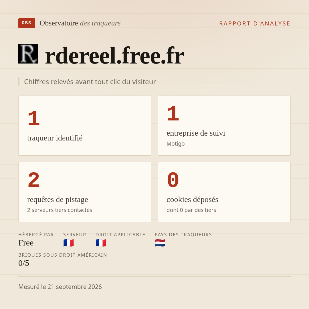 rdereel.free.fr : 1 traqueur identifié, 1 entreprise de suivi, 2 requêtes de pistage. Chiffres relevés avant tout clic du visiteur.