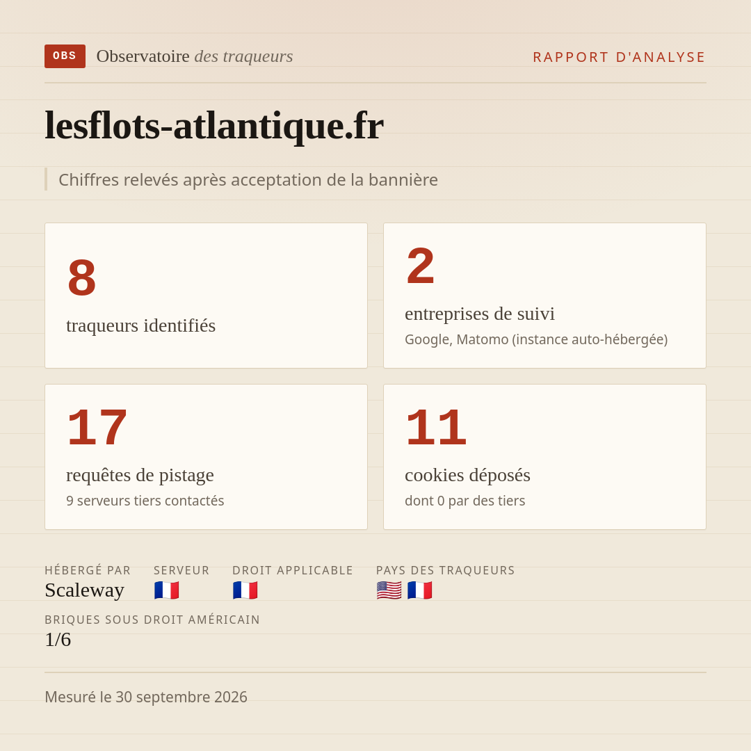 lesflots-atlantique.fr : 8 traqueurs identifiés, 2 entreprises de suivi, 17 requêtes de pistage. Chiffres relevés après acceptation de la bannière.