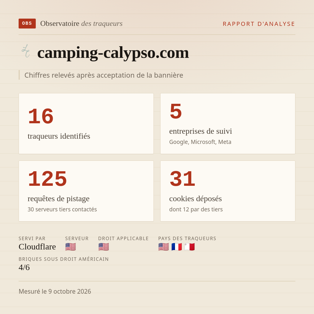 camping-calypso.com : 16 traqueurs identifiés, 5 entreprises de suivi, 125 requêtes de pistage. Chiffres relevés après acceptation de la bannière.