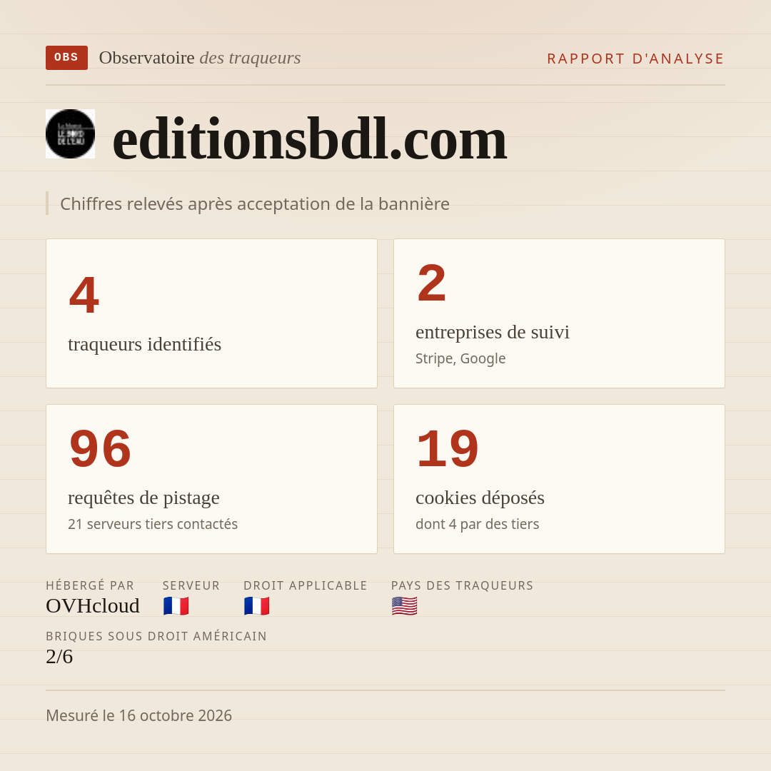 editionsbdl.com : 4 traqueurs identifiés, 2 entreprises de suivi, 96 requêtes de pistage. Chiffres relevés après acceptation de la bannière.