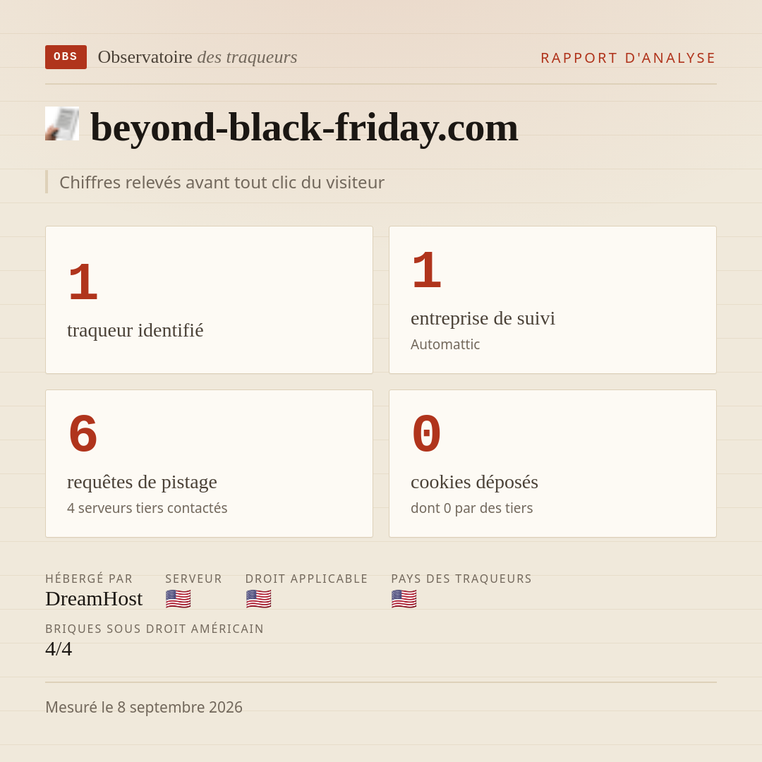 beyond-black-friday.com : 1 traqueur identifié, 1 entreprise de suivi, 6 requêtes de pistage. Chiffres relevés avant tout clic du visiteur.