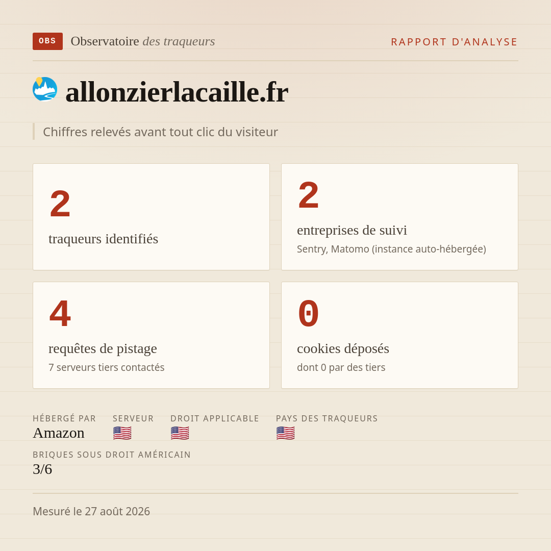 allonzierlacaille.fr : 2 traqueurs identifiés, 2 entreprises de suivi, 4 requêtes de pistage. Chiffres relevés avant tout clic du visiteur.