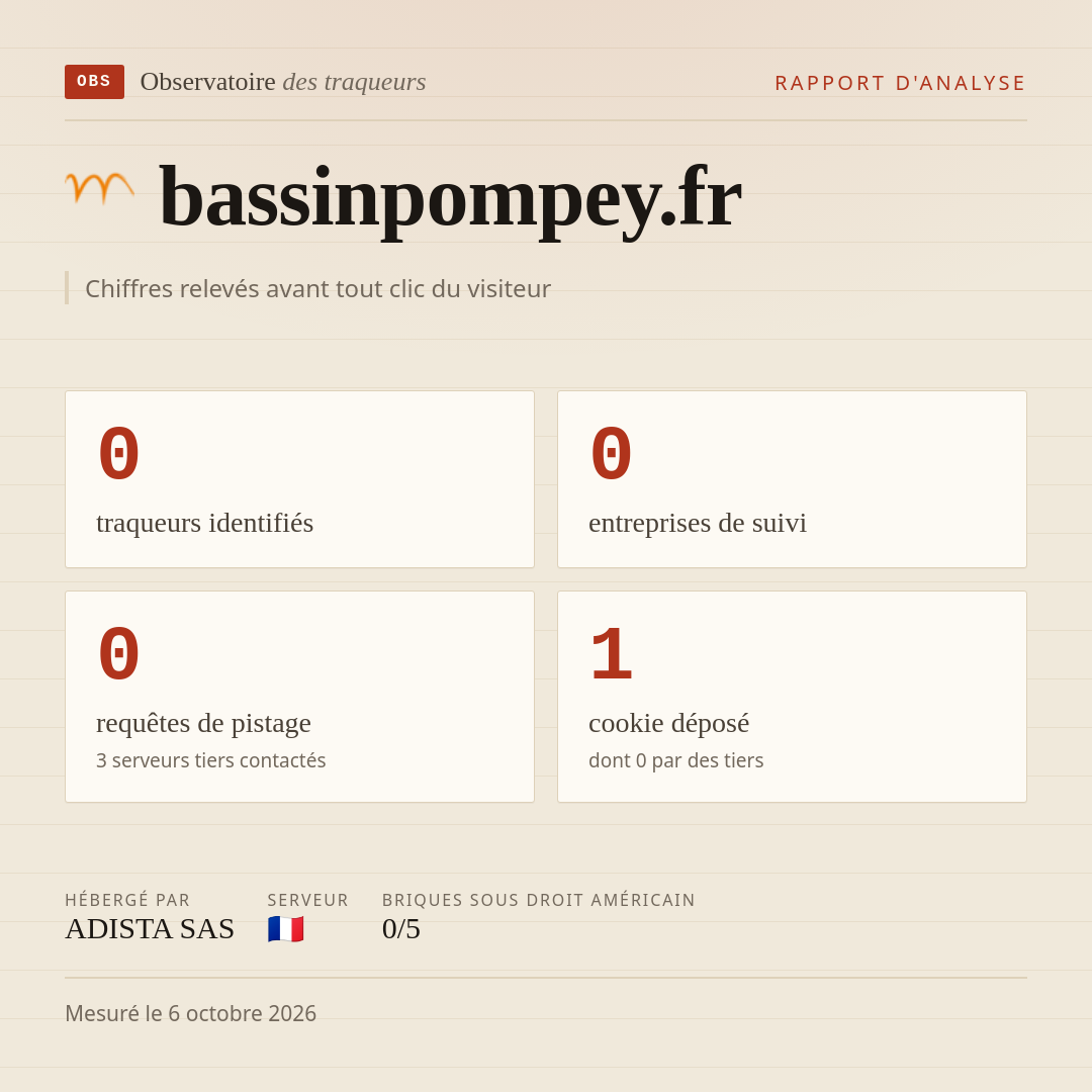 bassinpompey.fr : 0 traqueurs identifiés, 0 entreprises de suivi, 0 requêtes de pistage. Chiffres relevés avant tout clic du visiteur.