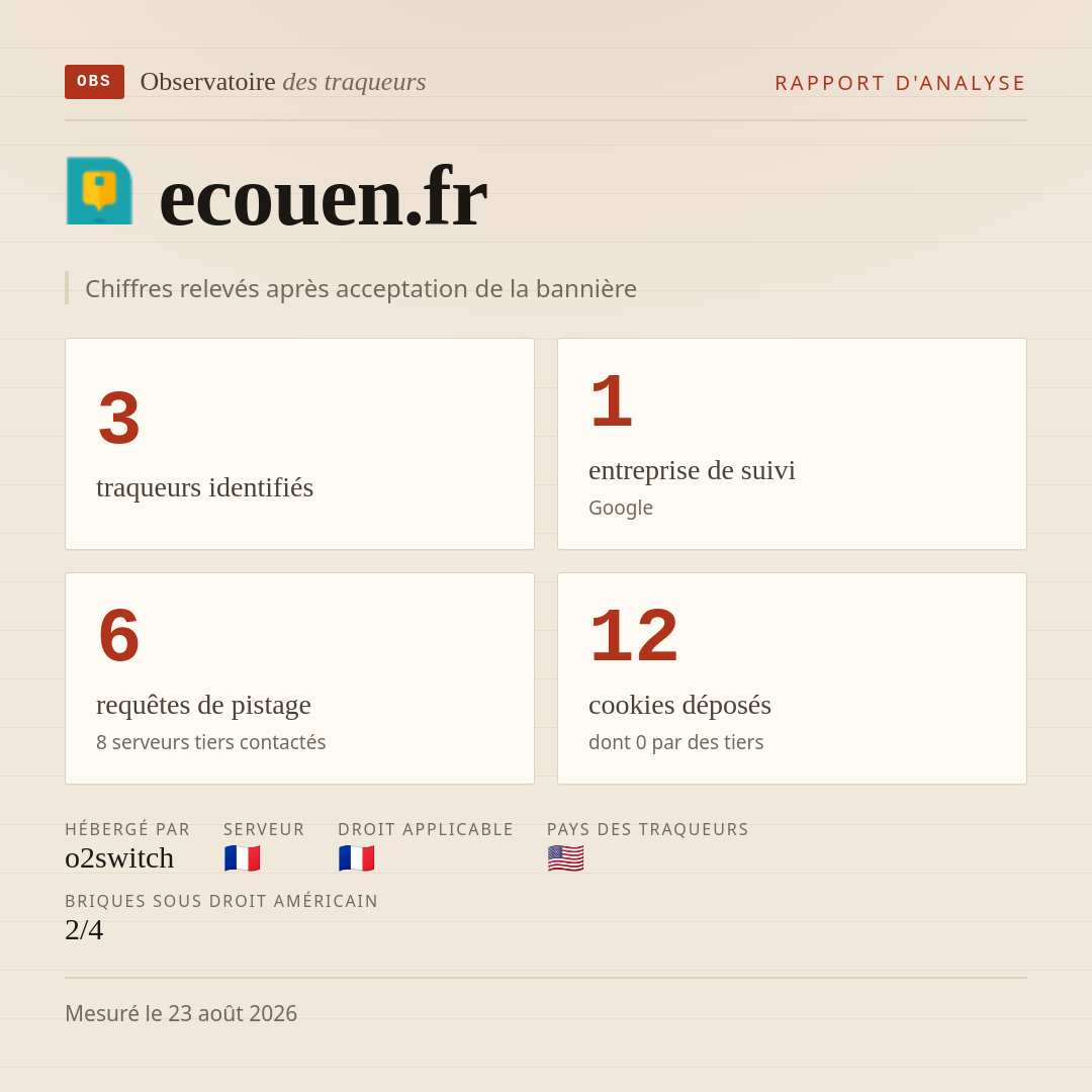 ecouen.fr : 3 traqueurs identifiés, 1 entreprise de suivi, 6 requêtes de pistage. Chiffres relevés après acceptation de la bannière.