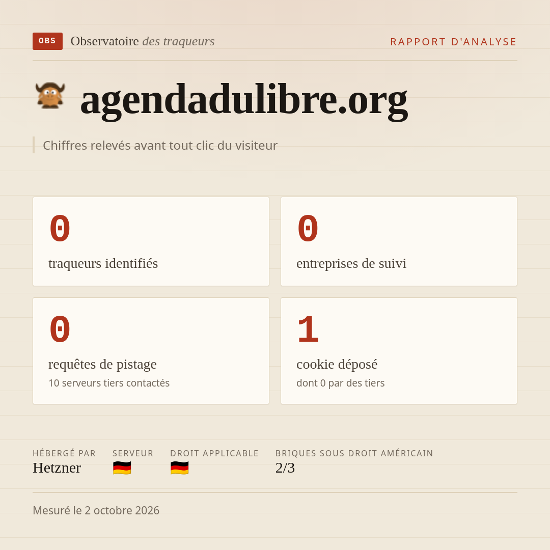 agendadulibre.org : 0 traqueurs identifiés, 0 entreprises de suivi, 0 requêtes de pistage. Chiffres relevés avant tout clic du visiteur.