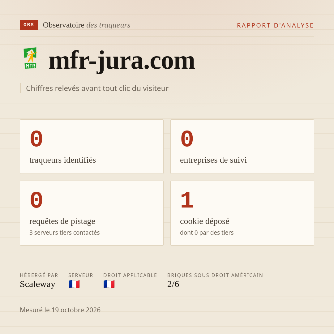 mfr-jura.com : 0 traqueurs identifiés, 0 entreprises de suivi, 0 requêtes de pistage. Chiffres relevés avant tout clic du visiteur.