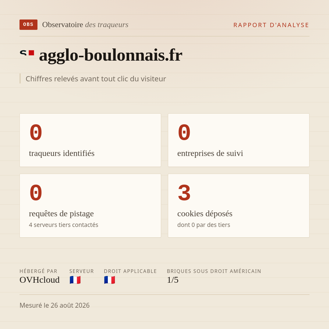 agglo-boulonnais.fr : 0 traqueurs identifiés, 0 entreprises de suivi, 0 requêtes de pistage. Chiffres relevés avant tout clic du visiteur.