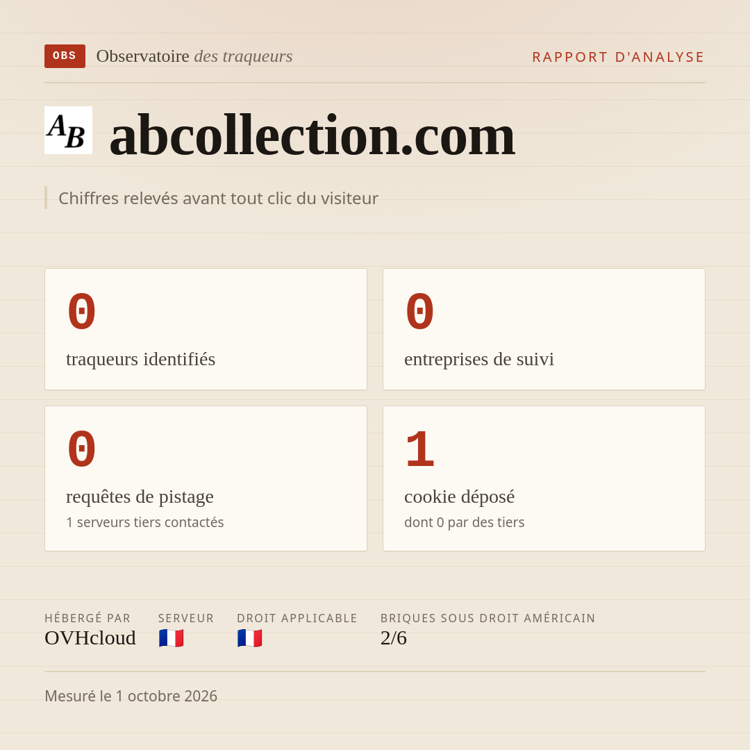 abcollection.com : 0 traqueurs identifiés, 0 entreprises de suivi, 0 requêtes de pistage. Chiffres relevés avant tout clic du visiteur.