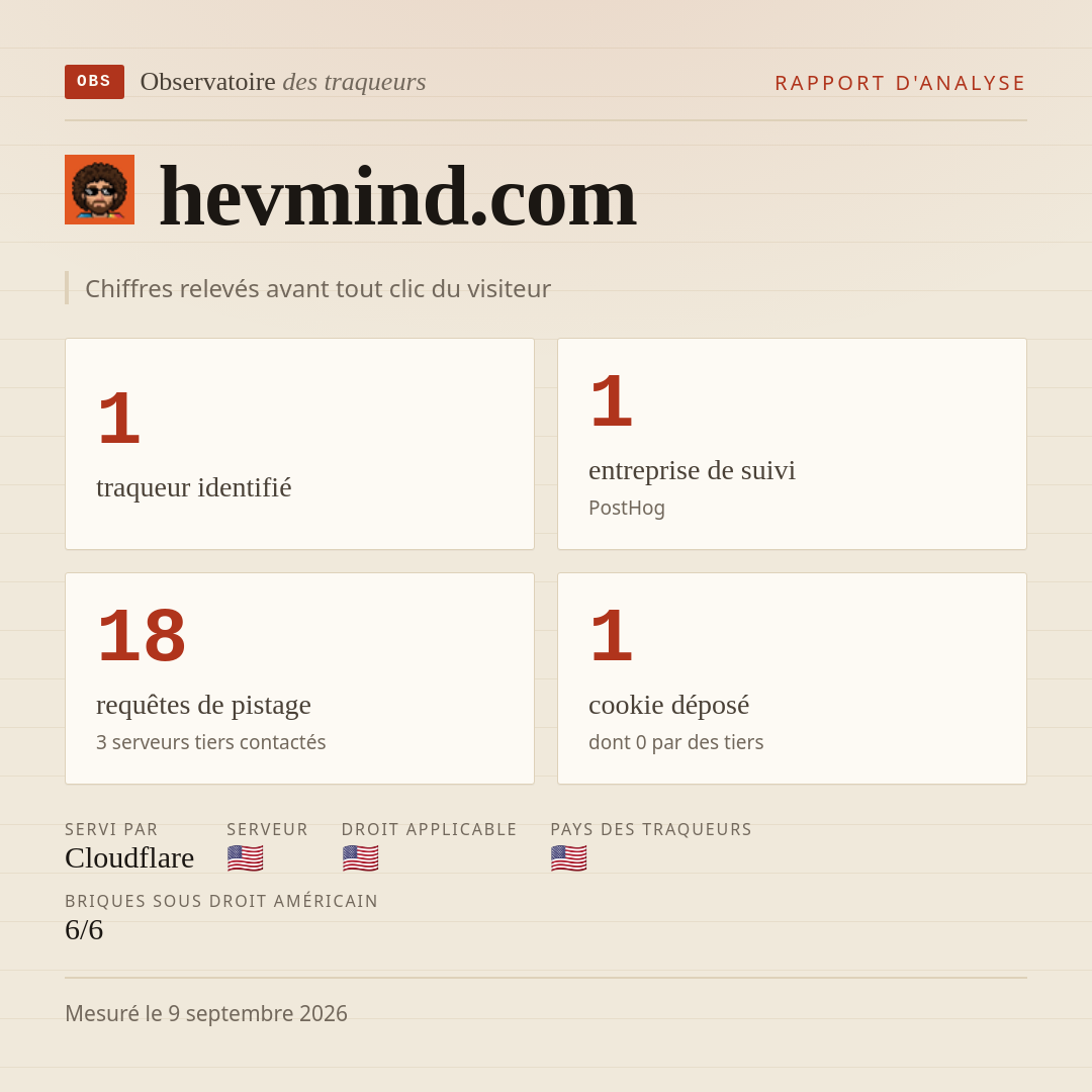 hevmind.com : 1 traqueur identifié, 1 entreprise de suivi, 18 requêtes de pistage. Chiffres relevés avant tout clic du visiteur.