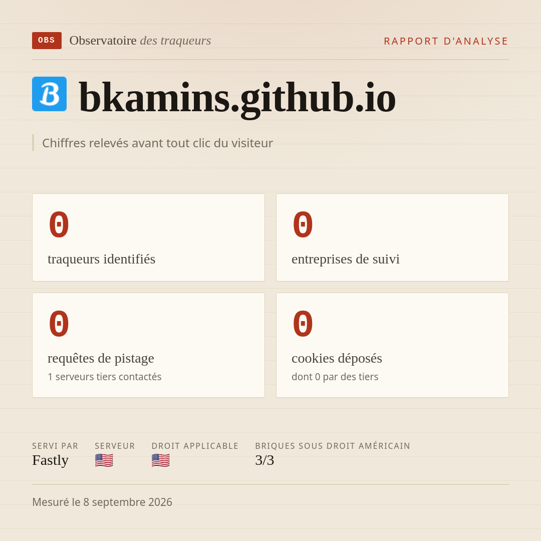 bkamins.github.io : 0 traqueurs identifiés, 0 entreprises de suivi, 0 requêtes de pistage. Chiffres relevés avant tout clic du visiteur.