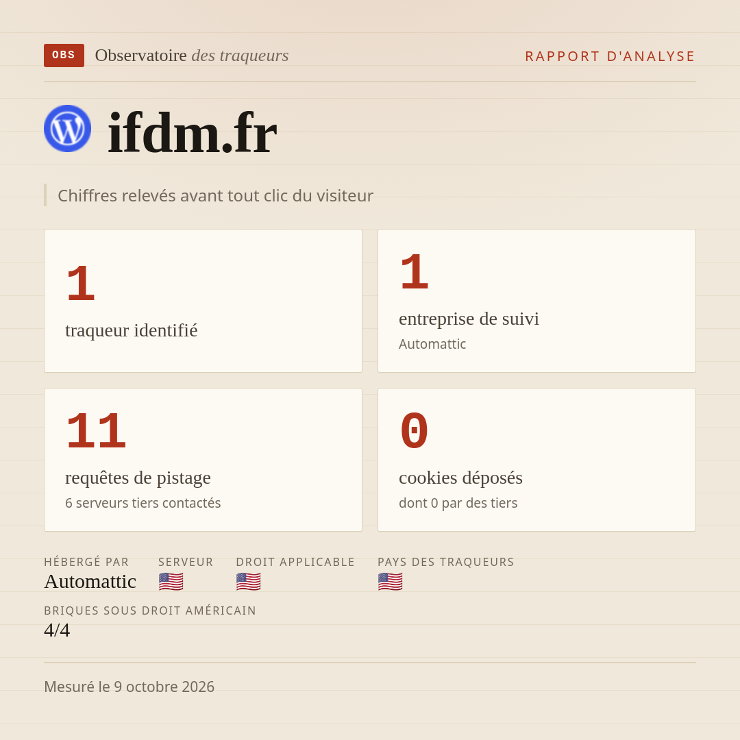 ifdm.fr : 1 traqueur identifié, 1 entreprise de suivi, 11 requêtes de pistage. Chiffres relevés avant tout clic du visiteur.