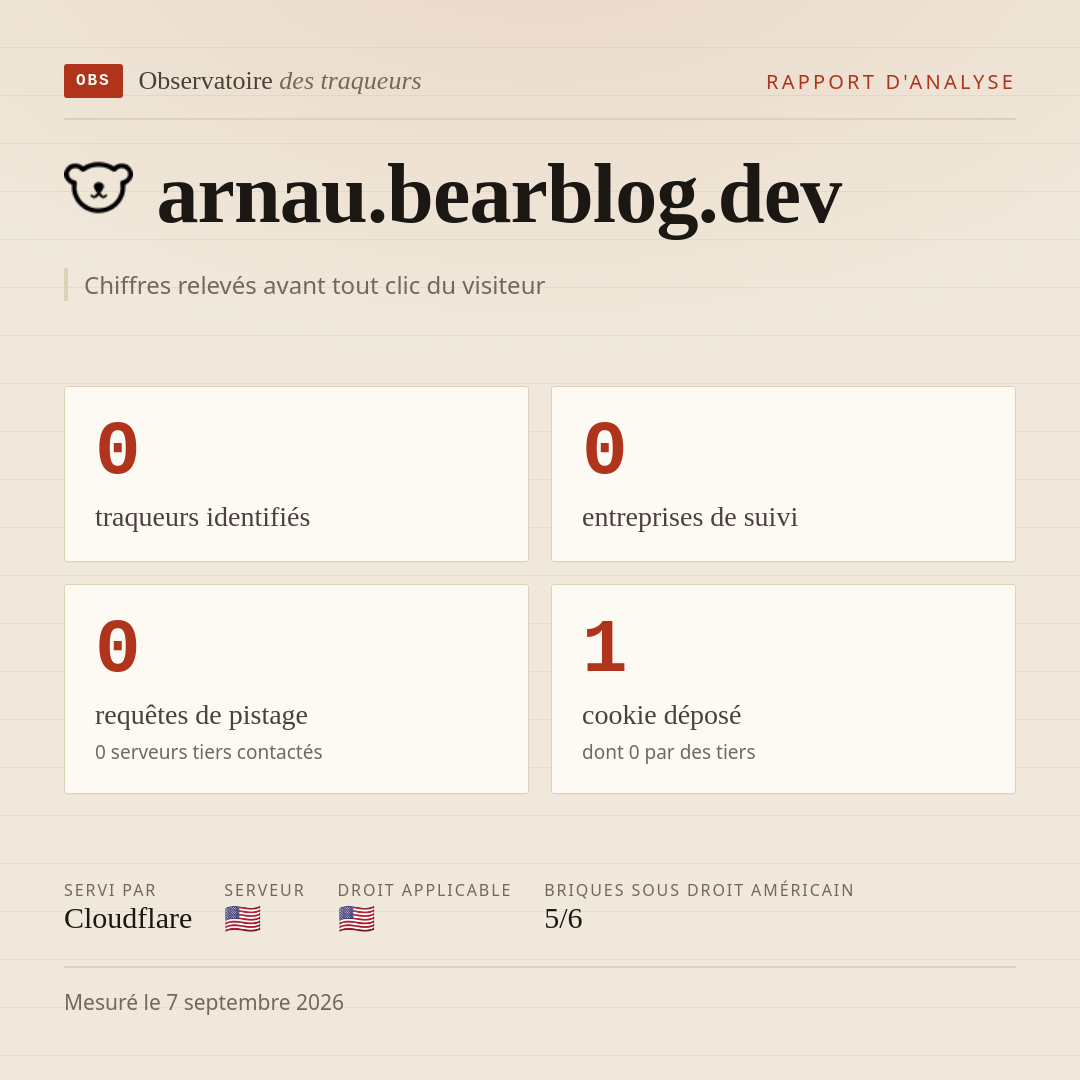 arnau.bearblog.dev : 0 traqueurs identifiés, 0 entreprises de suivi, 0 requêtes de pistage. Chiffres relevés avant tout clic du visiteur.