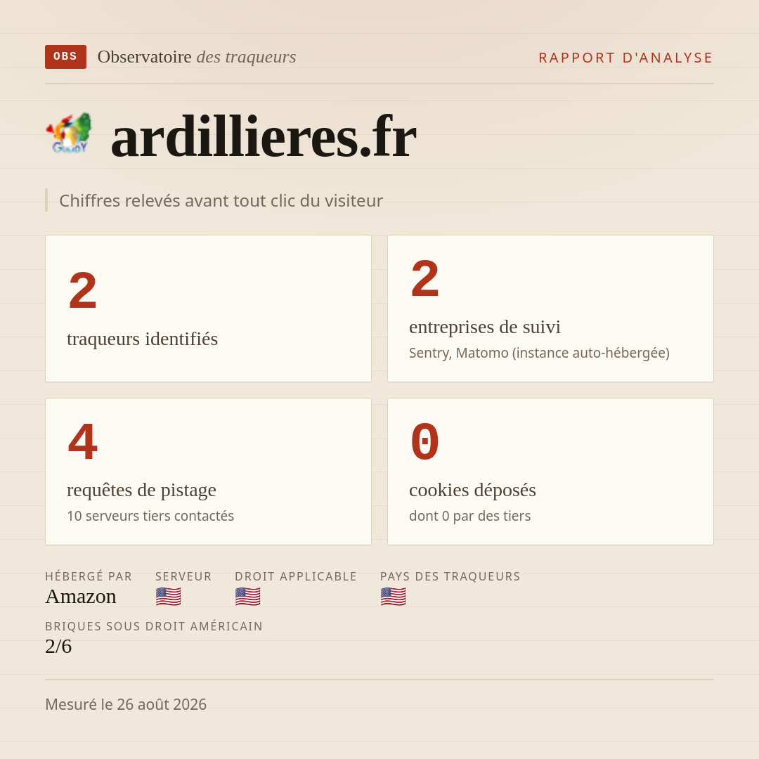 ardillieres.fr : 2 traqueurs identifiés, 2 entreprises de suivi, 4 requêtes de pistage. Chiffres relevés avant tout clic du visiteur.
