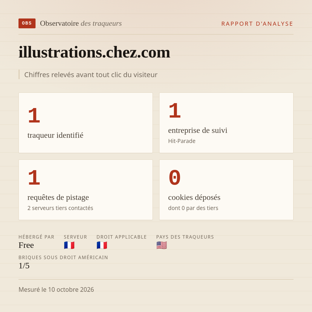 illustrations.chez.com : 1 traqueur identifié, 1 entreprise de suivi, 1 requêtes de pistage. Chiffres relevés avant tout clic du visiteur.