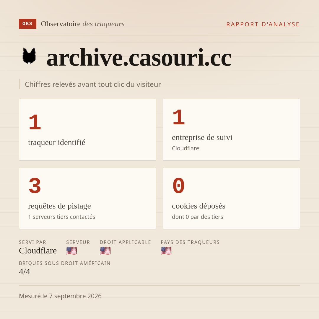 archive.casouri.cc : 1 traqueur identifié, 1 entreprise de suivi, 3 requêtes de pistage. Chiffres relevés avant tout clic du visiteur.