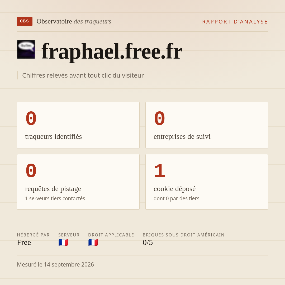 fraphael.free.fr : 0 traqueurs identifiés, 0 entreprises de suivi, 0 requêtes de pistage. Chiffres relevés avant tout clic du visiteur.