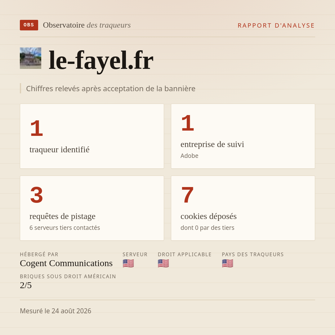 le-fayel.fr : 1 traqueur identifié, 1 entreprise de suivi, 3 requêtes de pistage. Chiffres relevés après acceptation de la bannière.