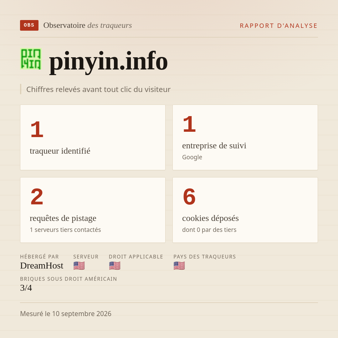 pinyin.info : 1 traqueur identifié, 1 entreprise de suivi, 2 requêtes de pistage. Chiffres relevés avant tout clic du visiteur.