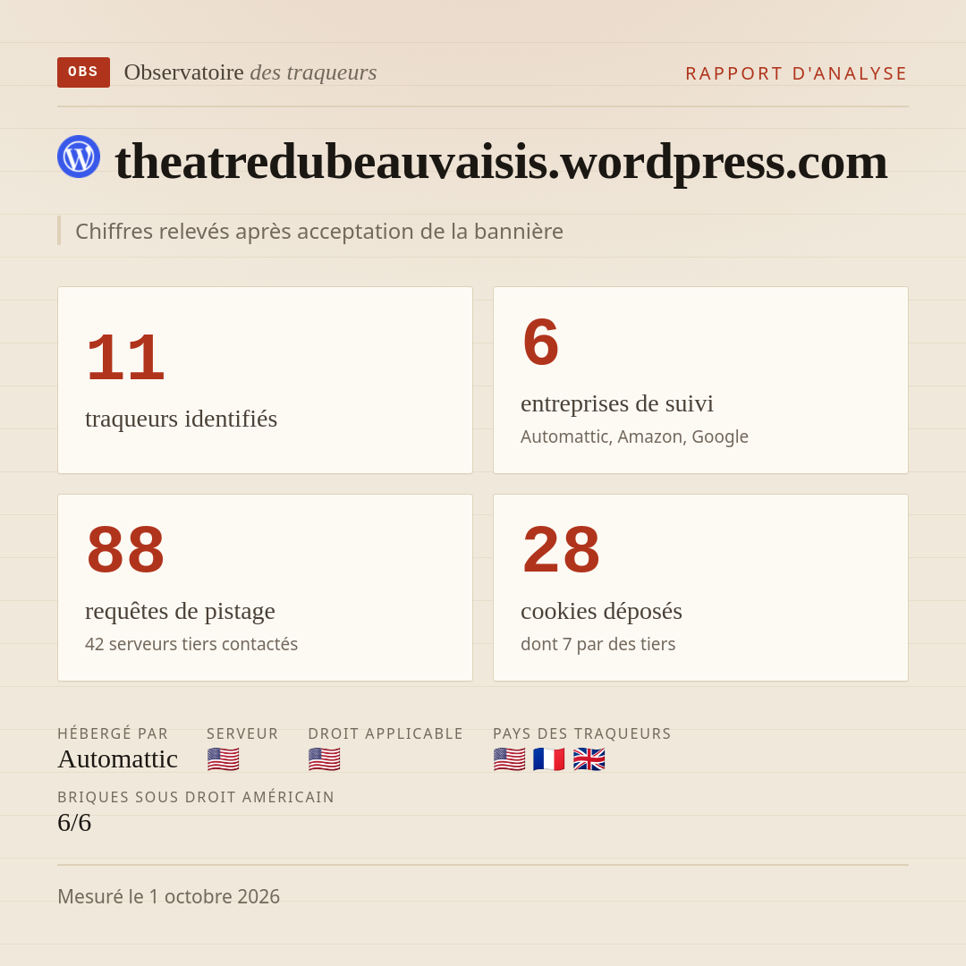 theatredubeauvaisis.wordpress.com : 11 traqueurs identifiés, 6 entreprises de suivi, 88 requêtes de pistage. Chiffres relevés après acceptation de la bannière.