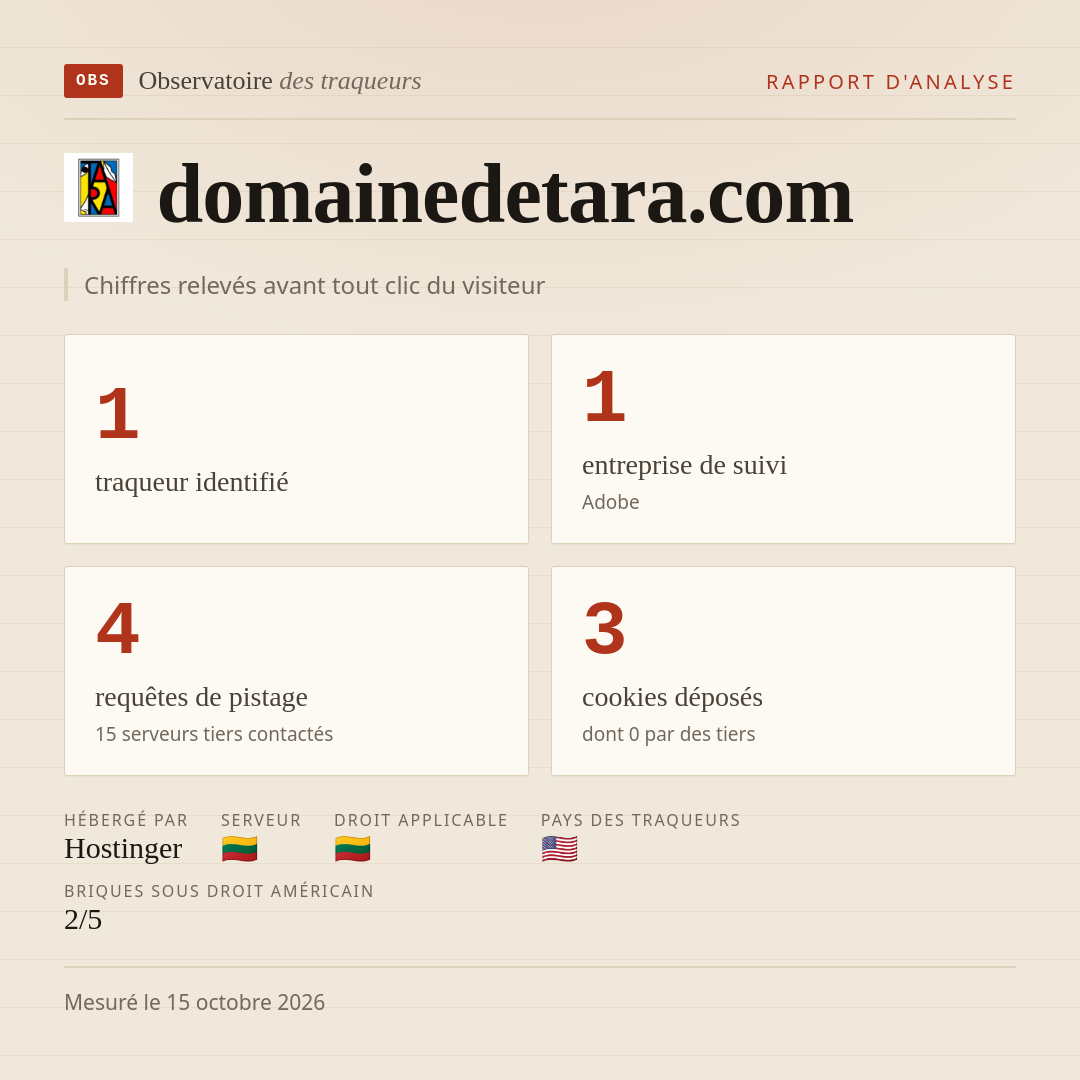 domainedetara.com : 1 traqueur identifié, 1 entreprise de suivi, 4 requêtes de pistage. Chiffres relevés avant tout clic du visiteur.
