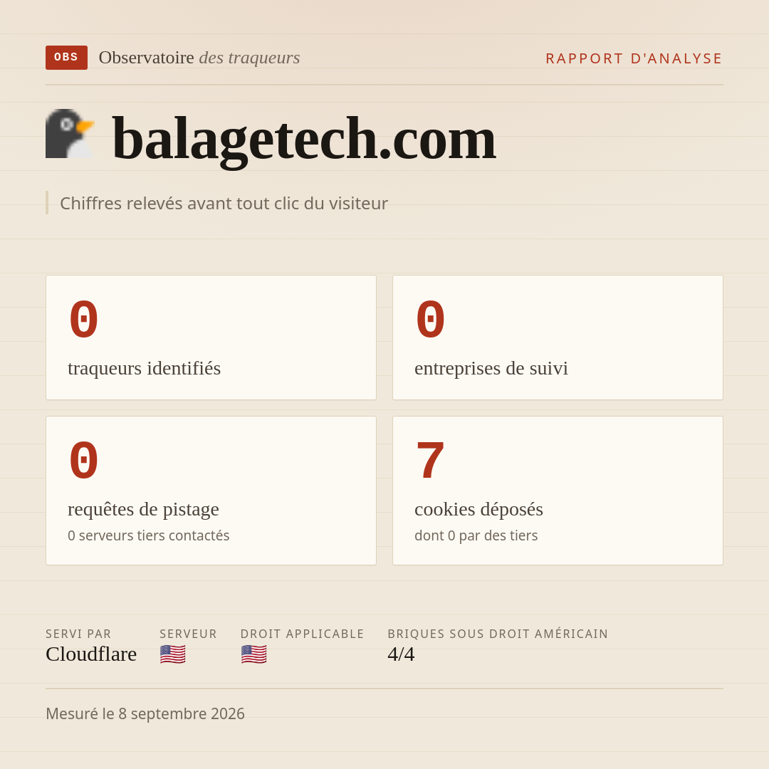 balagetech.com : 0 traqueurs identifiés, 0 entreprises de suivi, 0 requêtes de pistage. Chiffres relevés avant tout clic du visiteur.