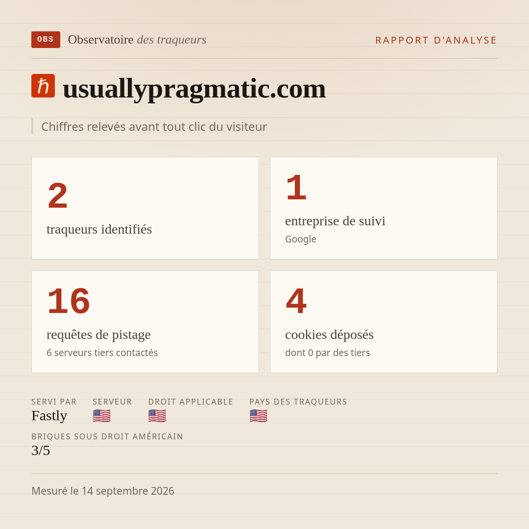 usuallypragmatic.com : 2 traqueurs identifiés, 1 entreprise de suivi, 16 requêtes de pistage. Chiffres relevés avant tout clic du visiteur.