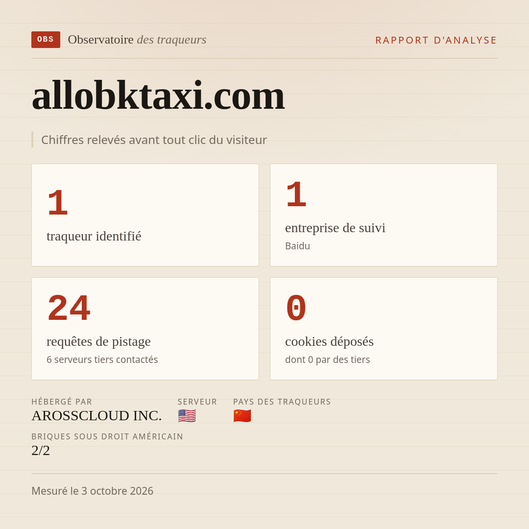 allobktaxi.com : 1 traqueur identifié, 1 entreprise de suivi, 24 requêtes de pistage. Chiffres relevés avant tout clic du visiteur.