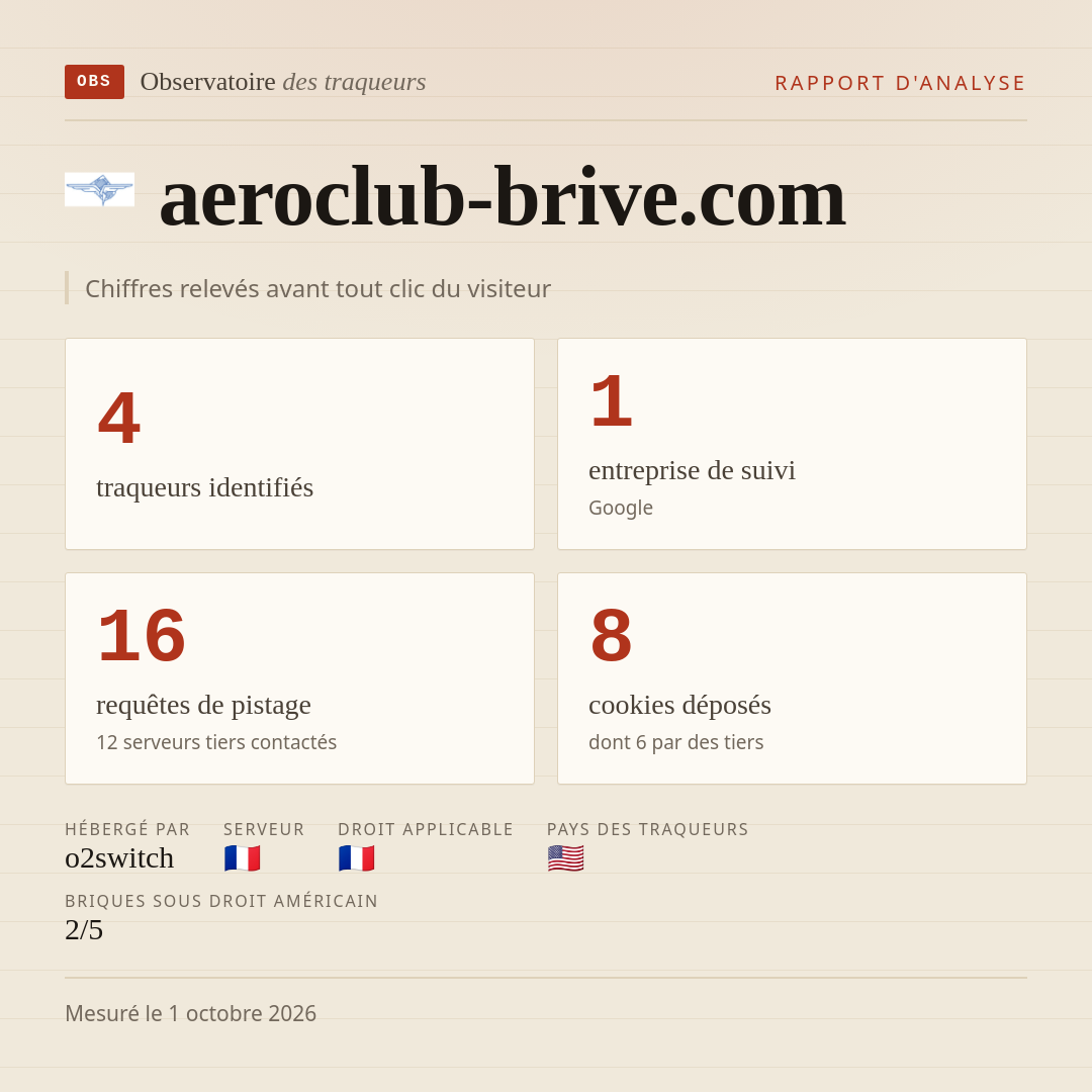 aeroclub-brive.com : 4 traqueurs identifiés, 1 entreprise de suivi, 16 requêtes de pistage. Chiffres relevés avant tout clic du visiteur.