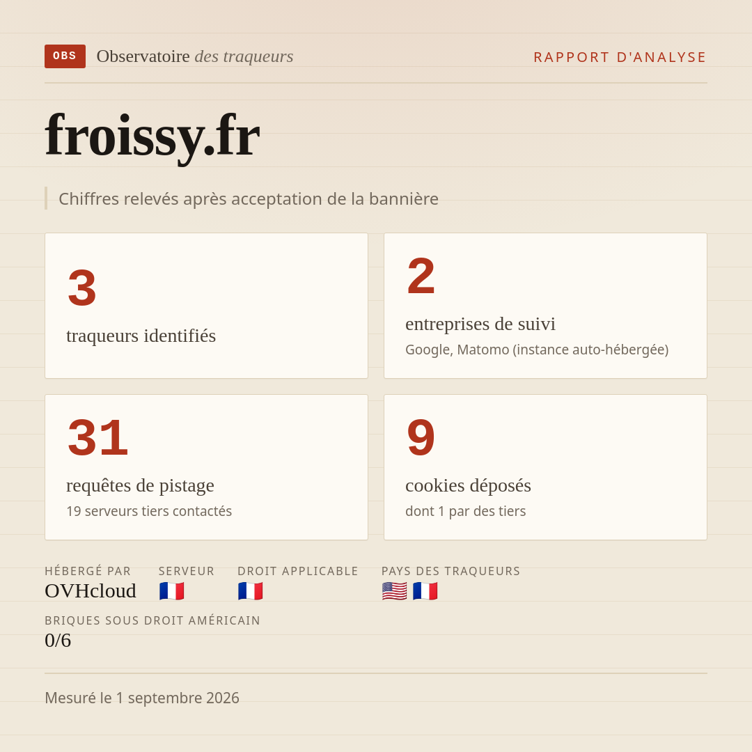froissy.fr : 3 traqueurs identifiés, 2 entreprises de suivi, 31 requêtes de pistage. Chiffres relevés après acceptation de la bannière.
