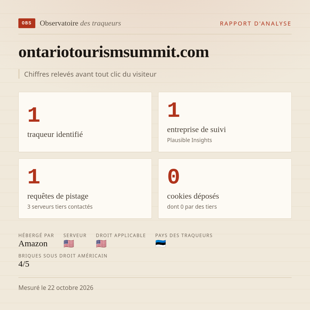 ontariotourismsummit.com : 1 traqueur identifié, 1 entreprise de suivi, 1 requêtes de pistage. Chiffres relevés avant tout clic du visiteur.