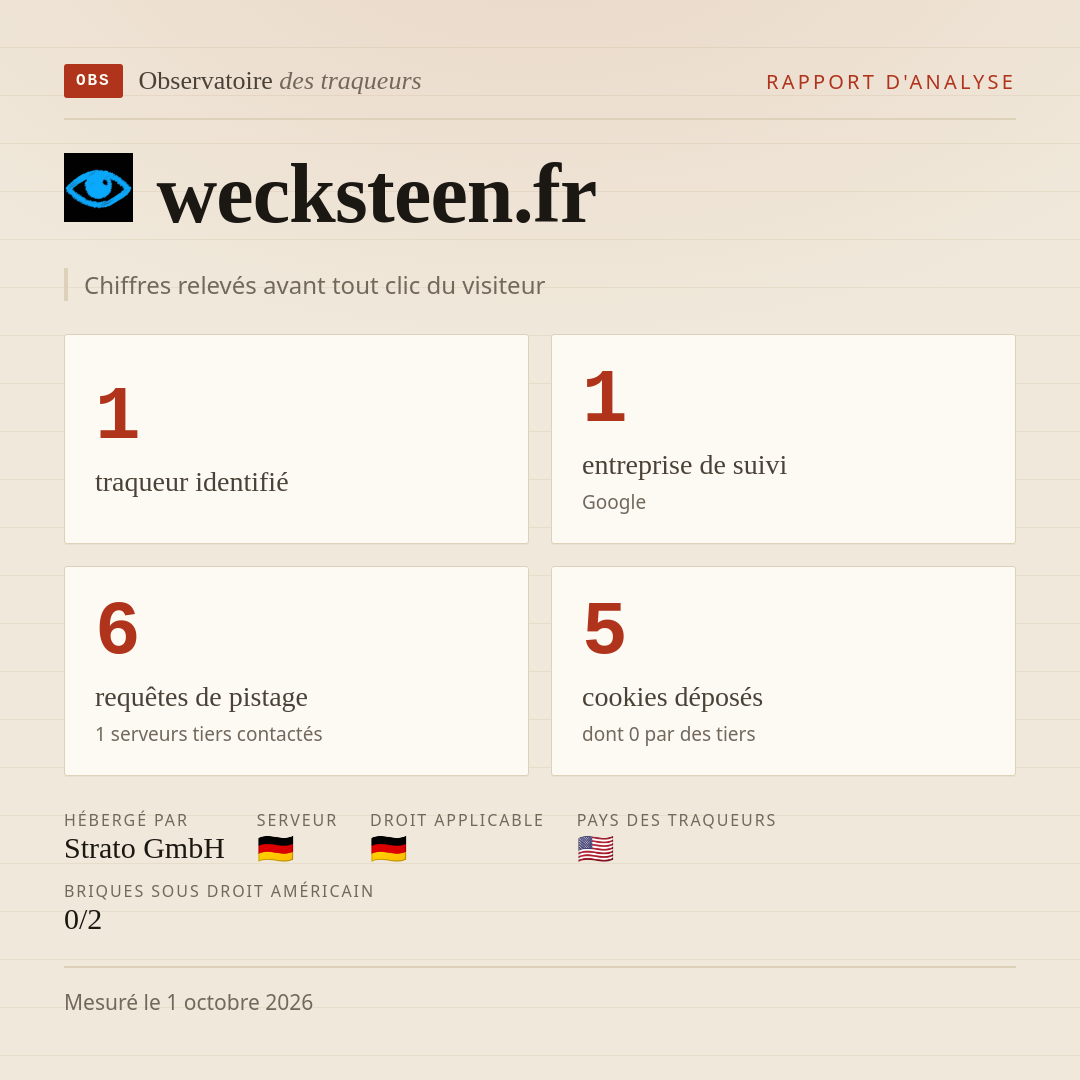 wecksteen.fr : 1 traqueur identifié, 1 entreprise de suivi, 6 requêtes de pistage. Chiffres relevés avant tout clic du visiteur.