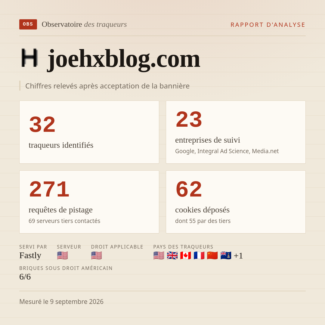 joehxblog.com : 32 traqueurs identifiés, 23 entreprises de suivi, 271 requêtes de pistage. Chiffres relevés après acceptation de la bannière.