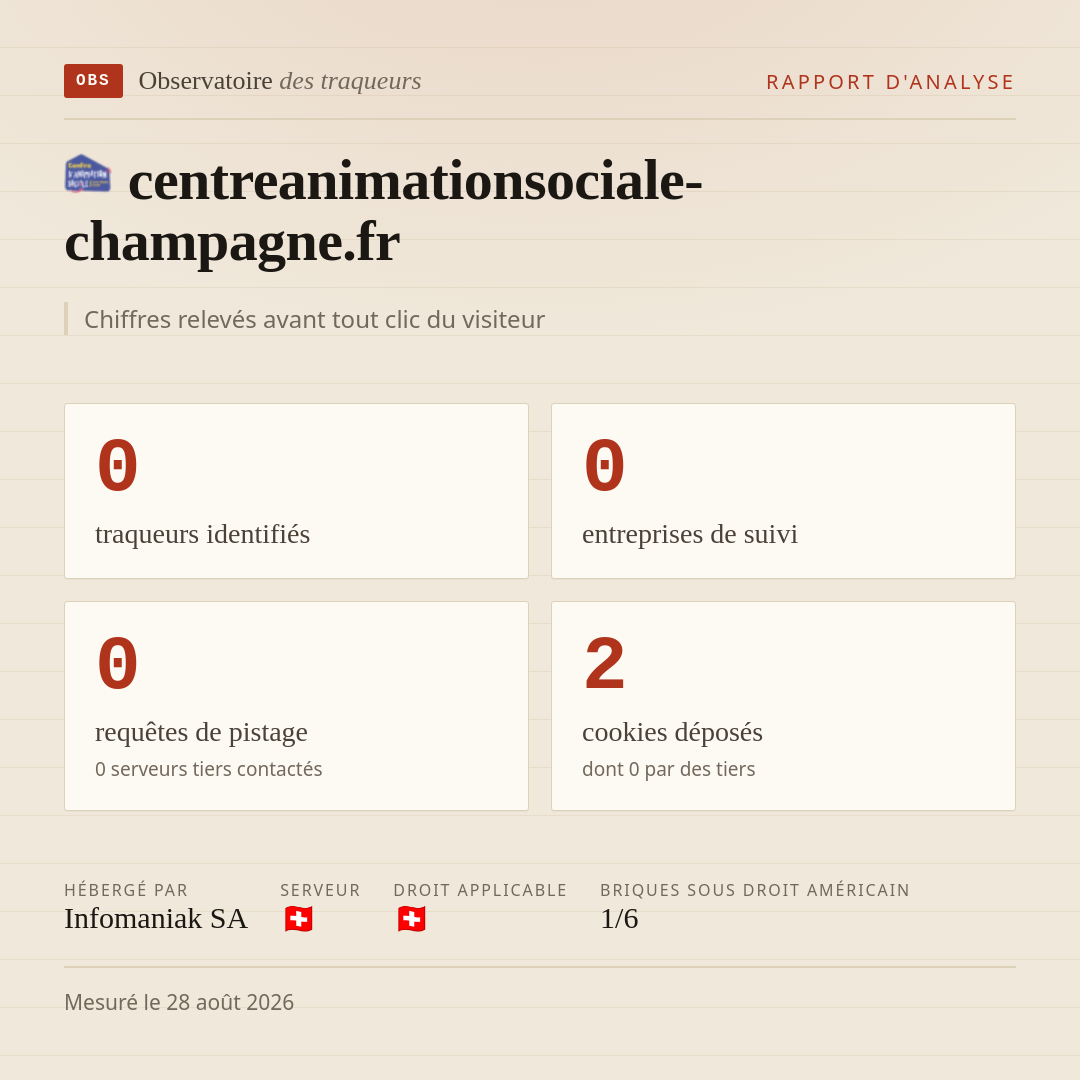 centreanimationsociale-champagne.fr : 0 traqueurs identifiés, 0 entreprises de suivi, 0 requêtes de pistage. Chiffres relevés avant tout clic du visiteur.
