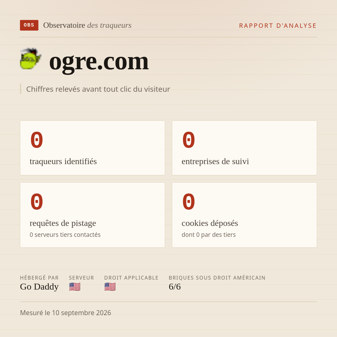 ogre.com : 0 traqueurs identifiés, 0 entreprises de suivi, 0 requêtes de pistage. Chiffres relevés avant tout clic du visiteur.