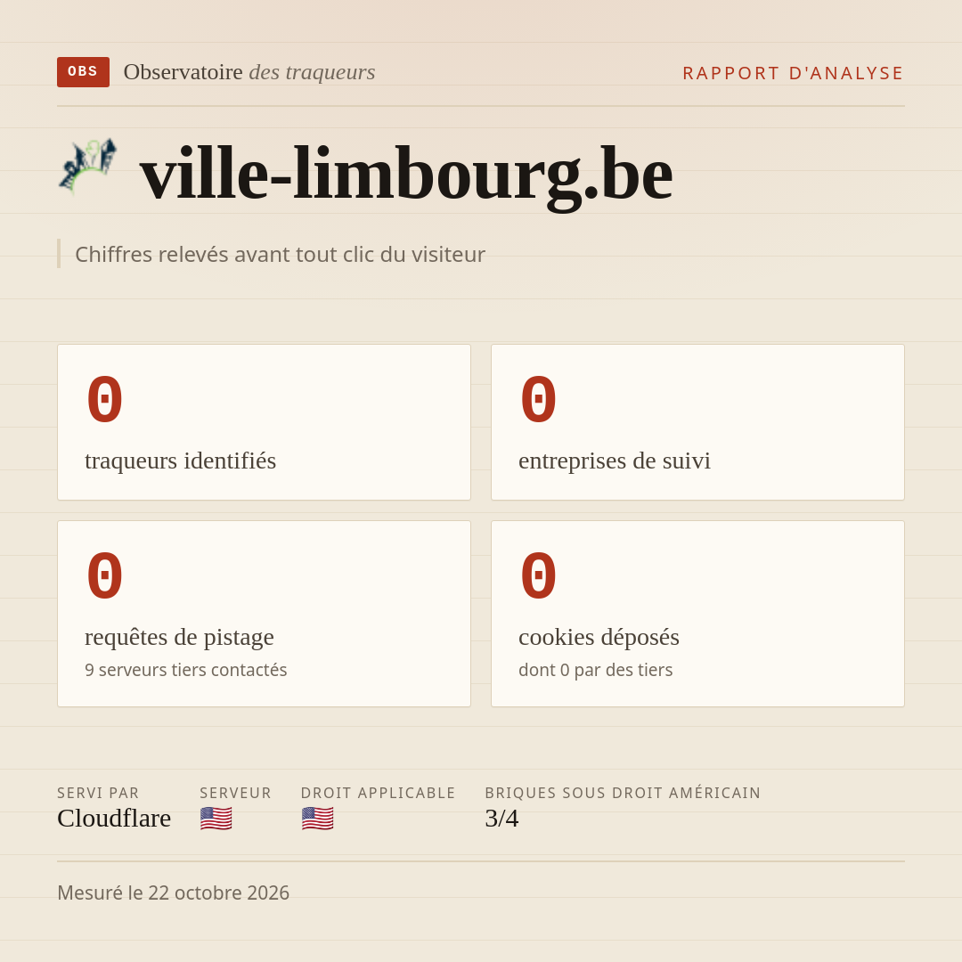 ville-limbourg.be : 0 traqueurs identifiés, 0 entreprises de suivi, 0 requêtes de pistage. Chiffres relevés avant tout clic du visiteur.