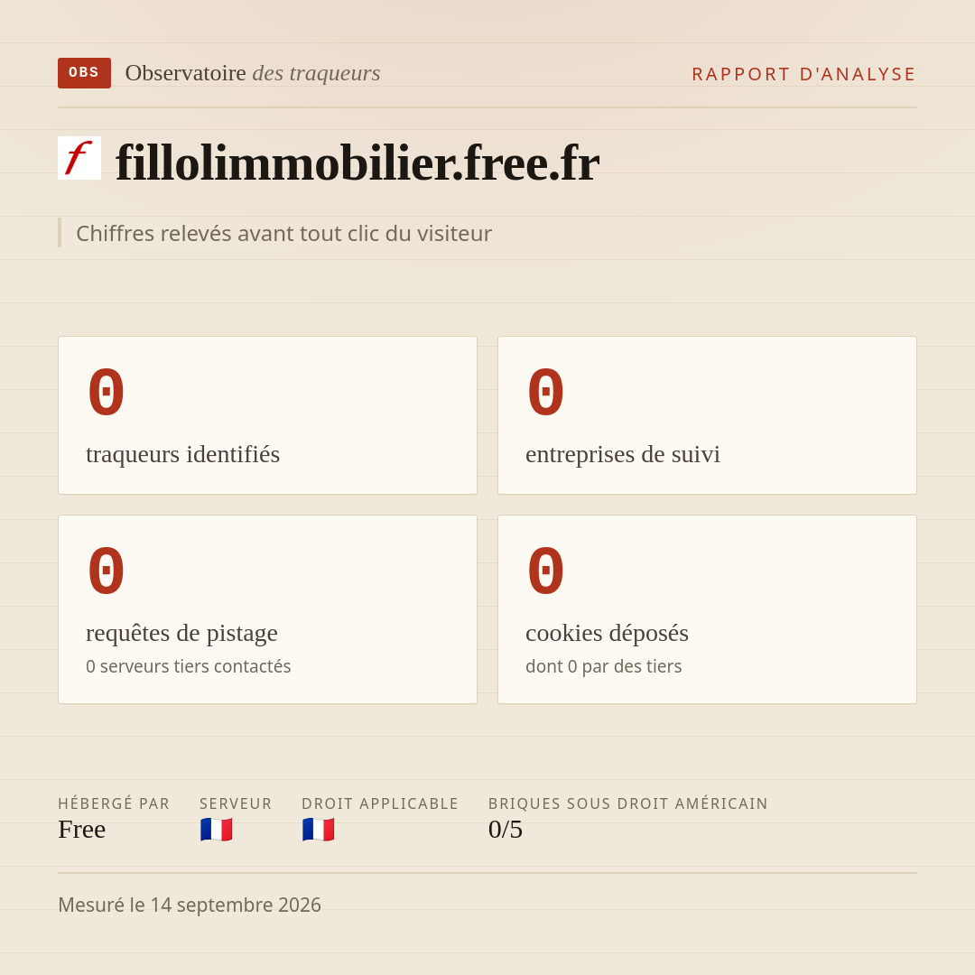 fillolimmobilier.free.fr : 0 traqueurs identifiés, 0 entreprises de suivi, 0 requêtes de pistage. Chiffres relevés avant tout clic du visiteur.