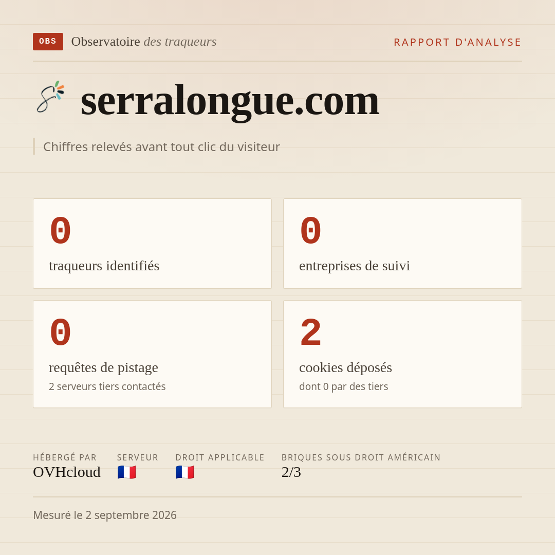 serralongue.com : 0 traqueurs identifiés, 0 entreprises de suivi, 0 requêtes de pistage. Chiffres relevés avant tout clic du visiteur.