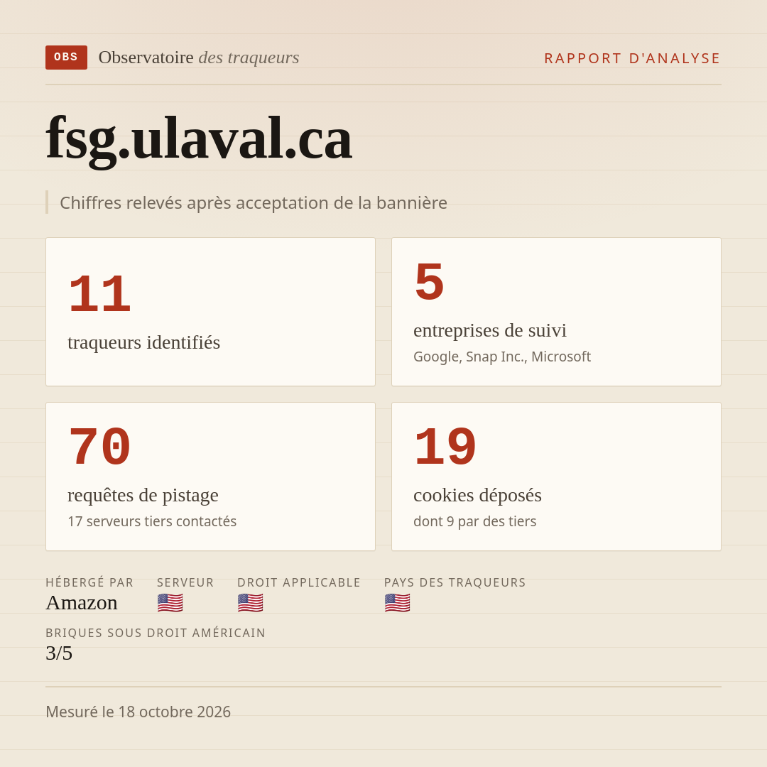 fsg.ulaval.ca : 11 traqueurs identifiés, 5 entreprises de suivi, 70 requêtes de pistage. Chiffres relevés après acceptation de la bannière.