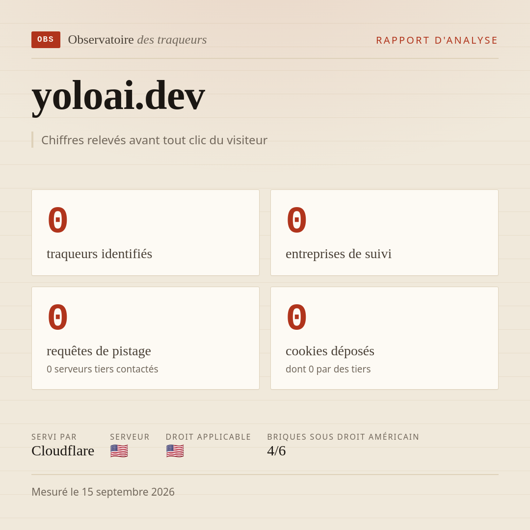 yoloai.dev : 0 traqueurs identifiés, 0 entreprises de suivi, 0 requêtes de pistage. Chiffres relevés avant tout clic du visiteur.