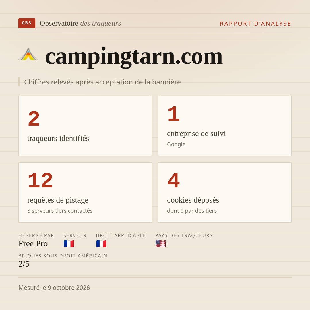 campingtarn.com : 2 traqueurs identifiés, 1 entreprise de suivi, 12 requêtes de pistage. Chiffres relevés après acceptation de la bannière.