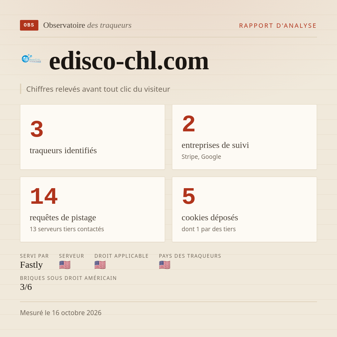 edisco-chl.com : 3 traqueurs identifiés, 2 entreprises de suivi, 14 requêtes de pistage. Chiffres relevés avant tout clic du visiteur.