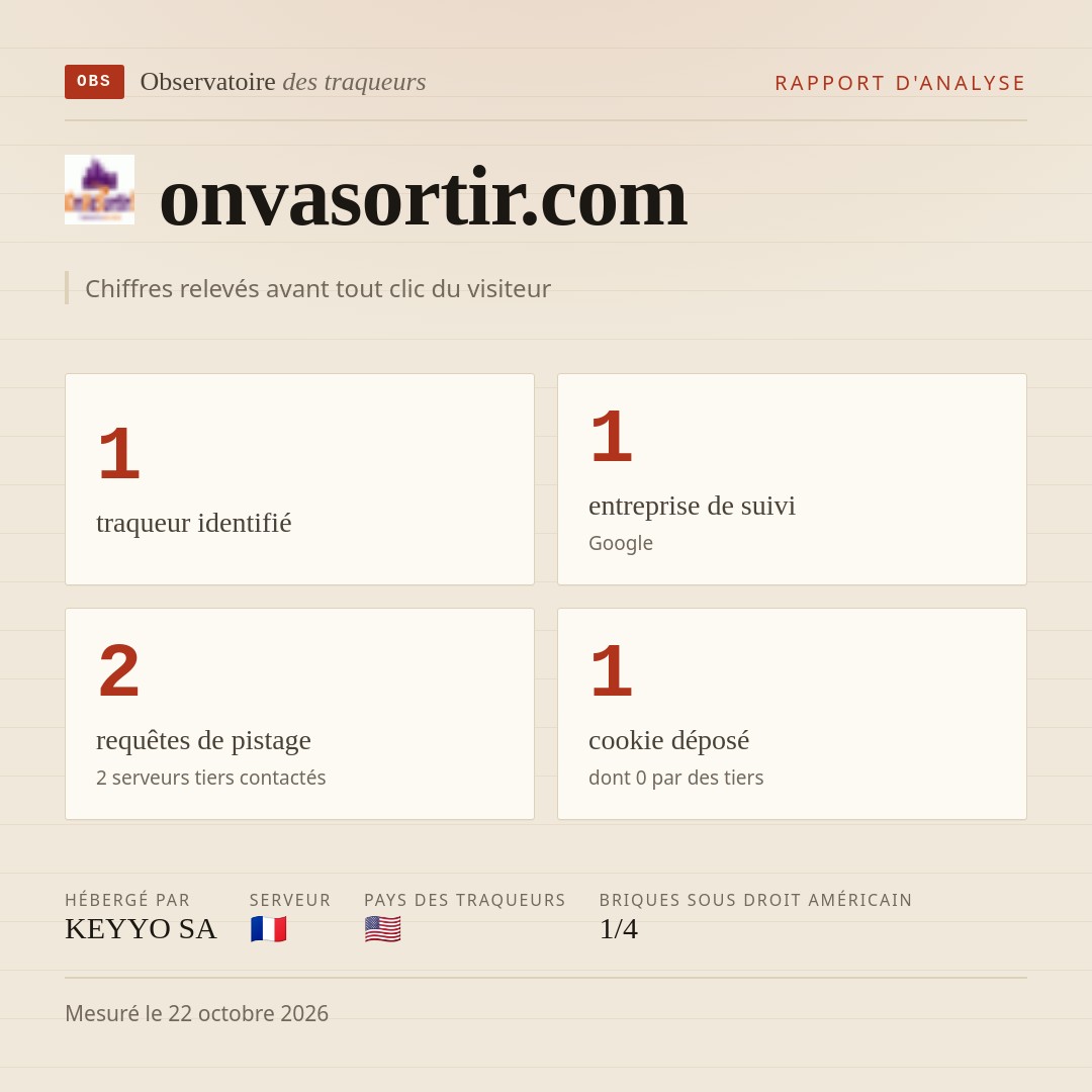onvasortir.com : 1 traqueur identifié, 1 entreprise de suivi, 2 requêtes de pistage. Chiffres relevés avant tout clic du visiteur.