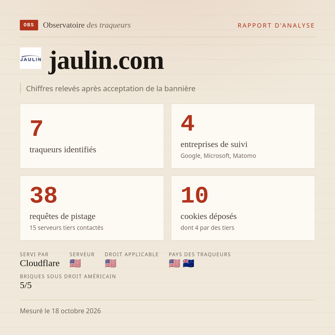 jaulin.com : 7 traqueurs identifiés, 4 entreprises de suivi, 38 requêtes de pistage. Chiffres relevés après acceptation de la bannière.