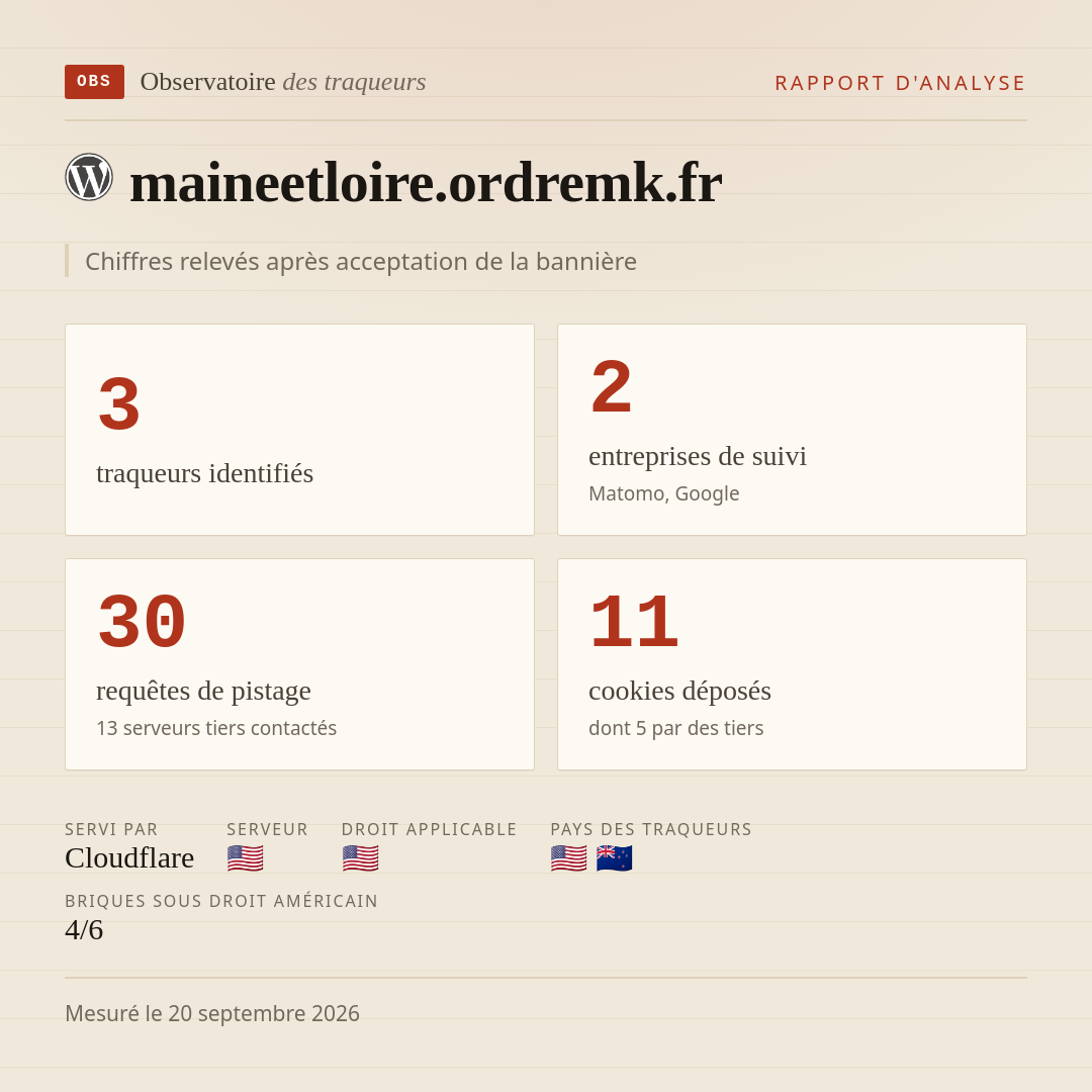 maineetloire.ordremk.fr : 3 traqueurs identifiés, 2 entreprises de suivi, 30 requêtes de pistage. Chiffres relevés après acceptation de la bannière.