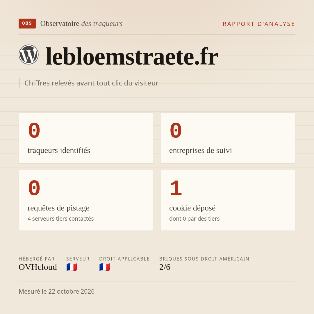 lebloemstraete.fr : 0 traqueurs identifiés, 0 entreprises de suivi, 0 requêtes de pistage. Chiffres relevés avant tout clic du visiteur.